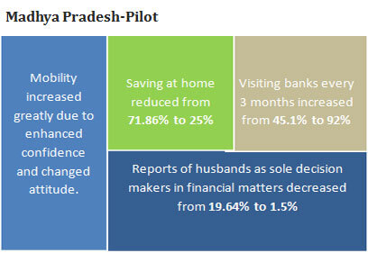 Madhya-Pradesh-Pilot