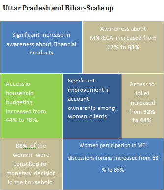 up-scaleup